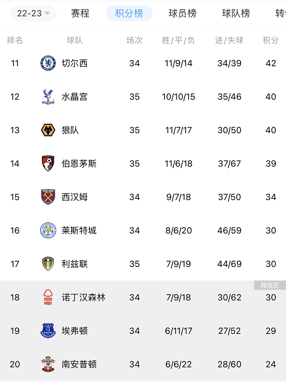 PG电子官网-曼城将挑战利物浦，争夺联赛榜首位置