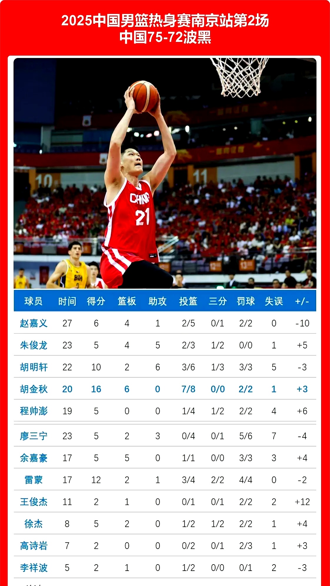 PG电子游戏-广东队豪取胜利，击败黑龙江队